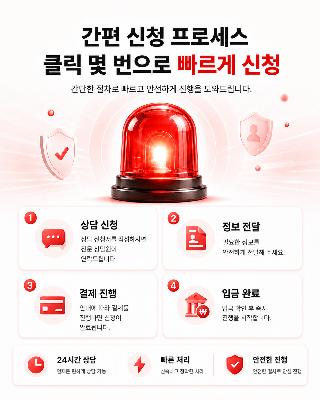 간편 신청 프로세스. 상담 신청, 정보 전달, 결제 진행, 입금 완료, 24시간 상담, 빠른 처리, 안전한 진행
